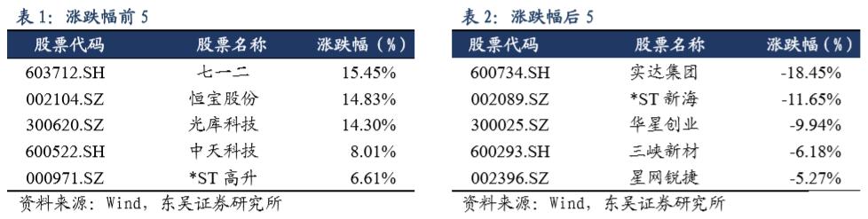 互联网巨头每年投入cdn的资金,互联网巨头纷纷加入鸿蒙