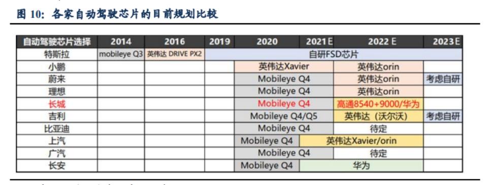 长城汽车的股票基本面分析,长城汽车基本面怎么样
