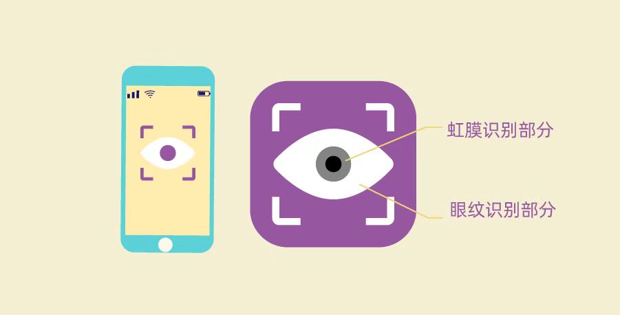 手机里“秘密”要保护？花式解锁任你选~