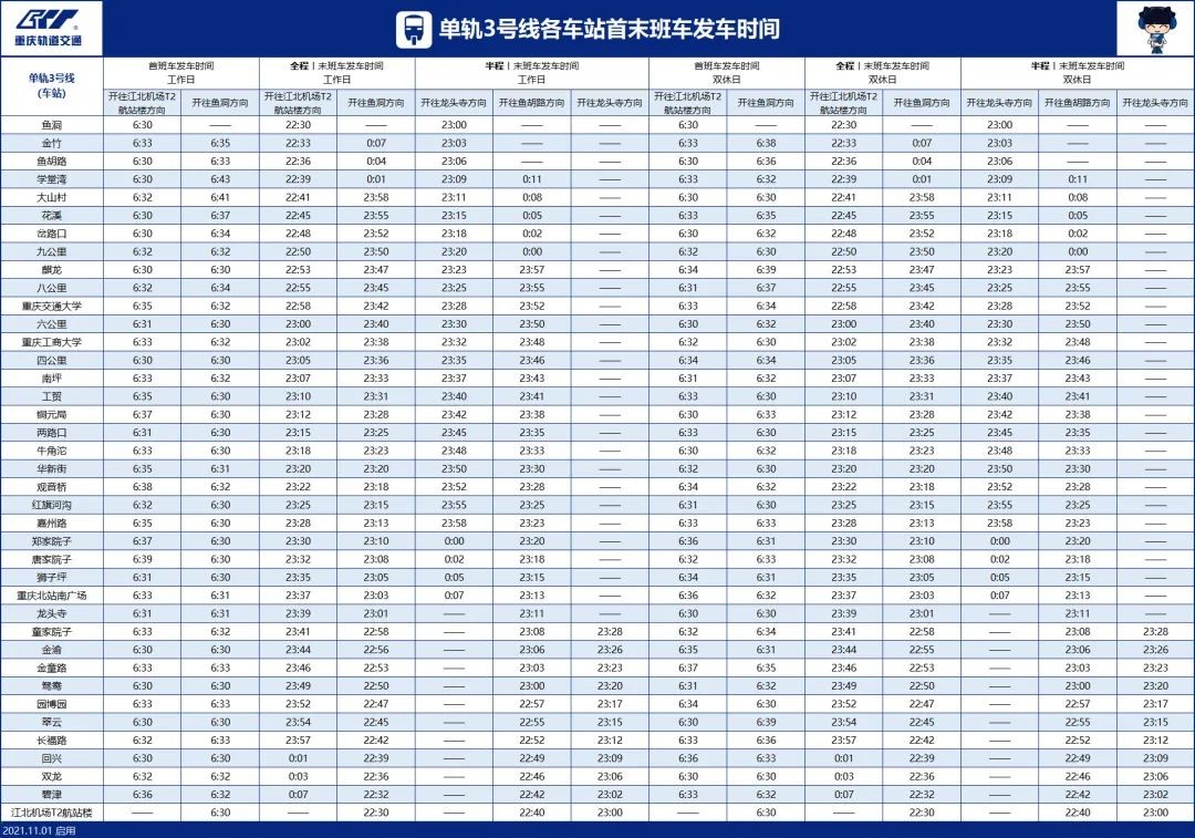 今日起，重庆轨交部分线路末班车延长至23:00，附首末车时间表