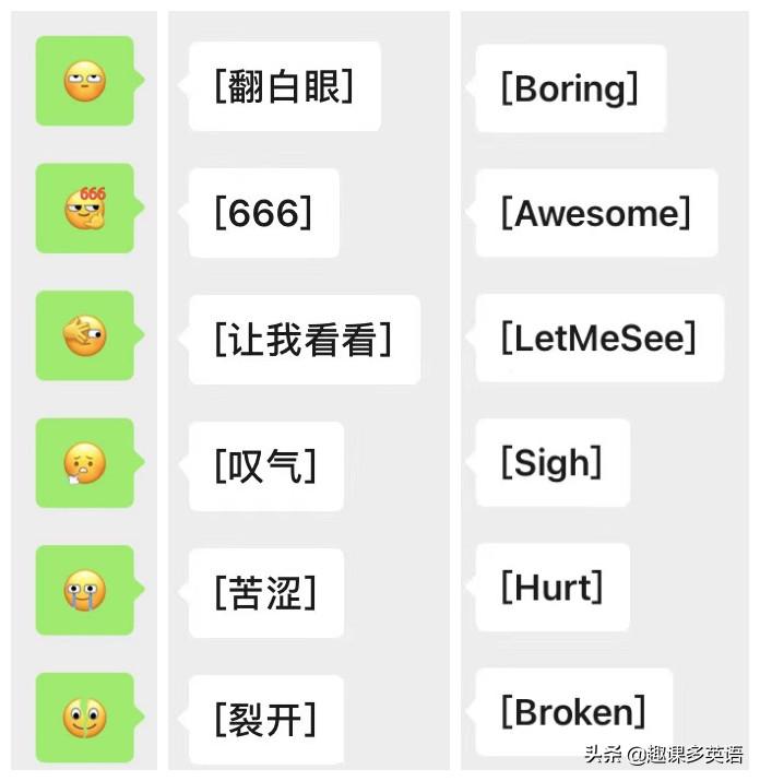 微信表情出现英文怎么说,微信新表情英文怎么说