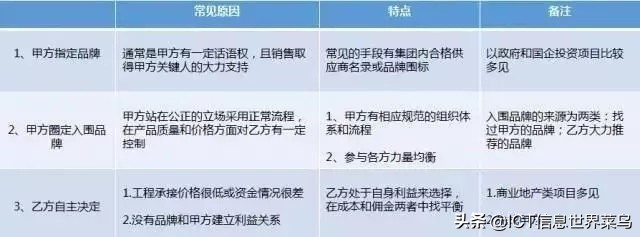 可口可乐新项目,可口可乐项目投标答辩