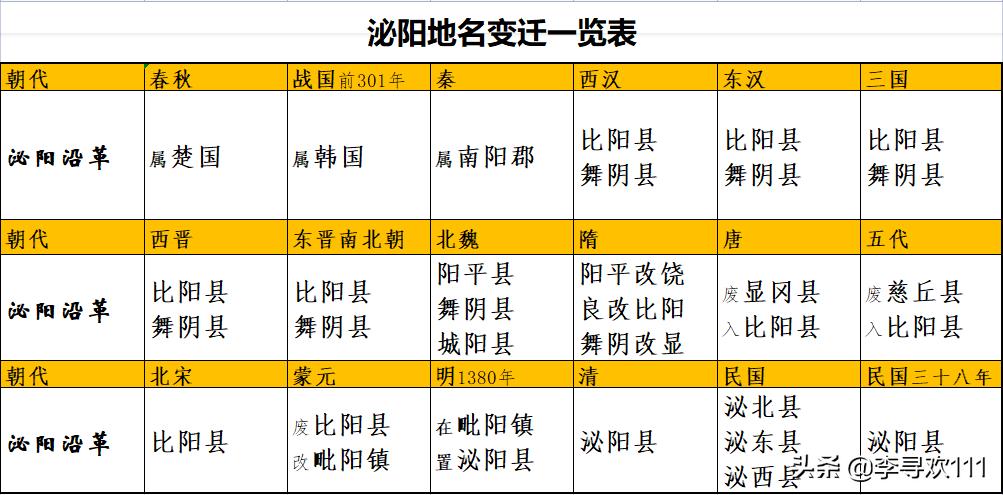 中国盘古之乡,中国泌阳县盘古开天地
