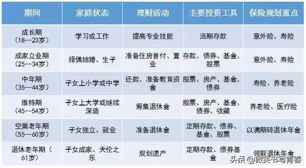 个人理财计算方法,个人理财家庭基本情况