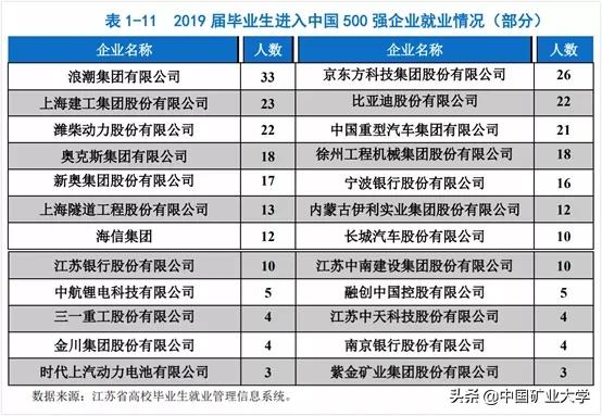 矿大理工学院,选择矿大十大理由