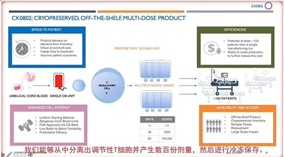 癌症中心SimritParmar教授:脐带血的最新应用
