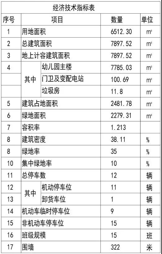 上海新开65所公办中小学幼儿园,上海浦东新区十大最好的幼儿园