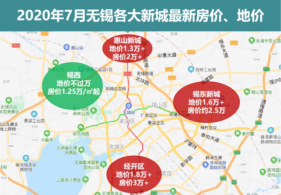 首付37.5万!房价1.25万/㎡起!这里将引爆无锡下一个10年