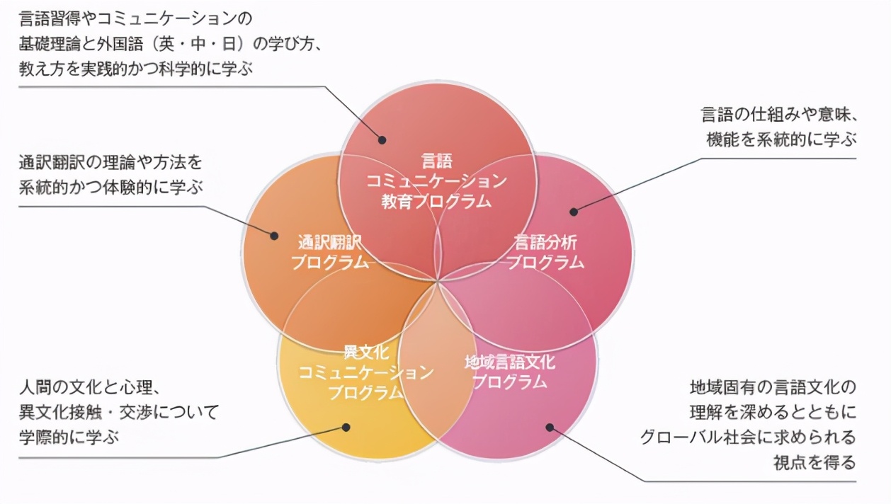 日本关西学院大学是好学校吗,日本关西大学与关西国际大学