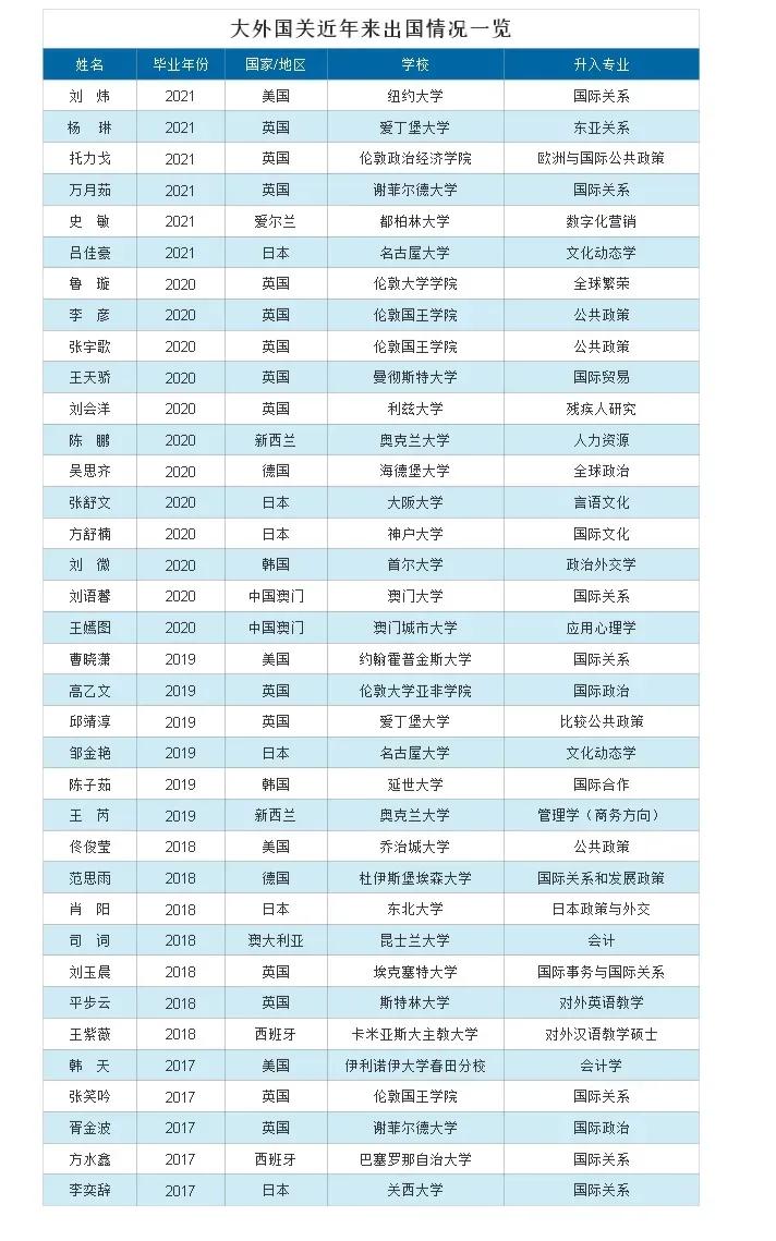 学院风采介绍,国际关系学院简介