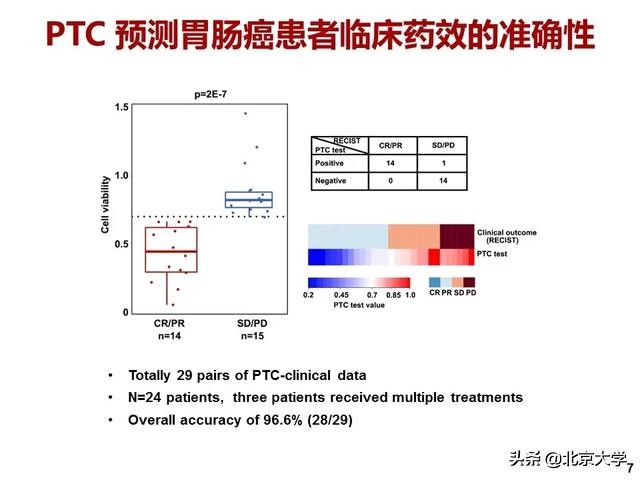 治疗癌症的重大突破科研成果,治疗癌症新药重大突破辟谣