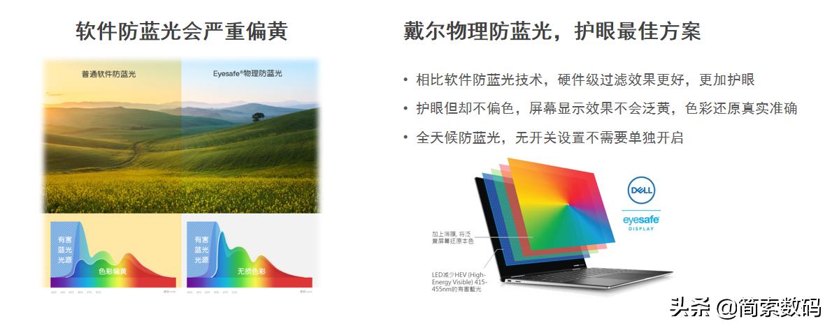 戴尔vostro7570笔记本参数,戴尔笔记本vostro15-5568怎么样