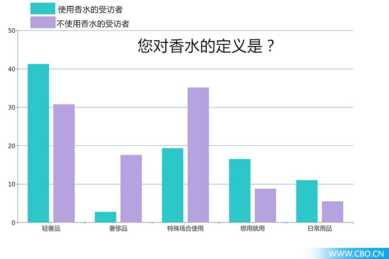 对200位90后进行香水大调查，我们发现了什么？