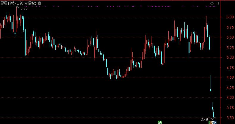 股价七天跌近50%,股价连续跌了16天了