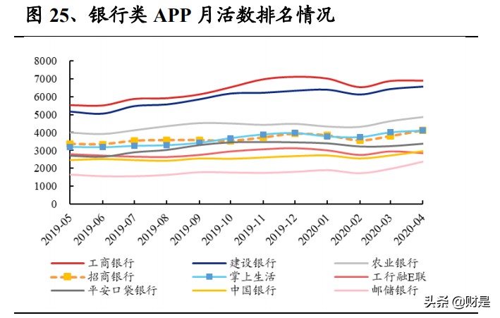 招商银行财富,招商银行2021年盈利能力分析