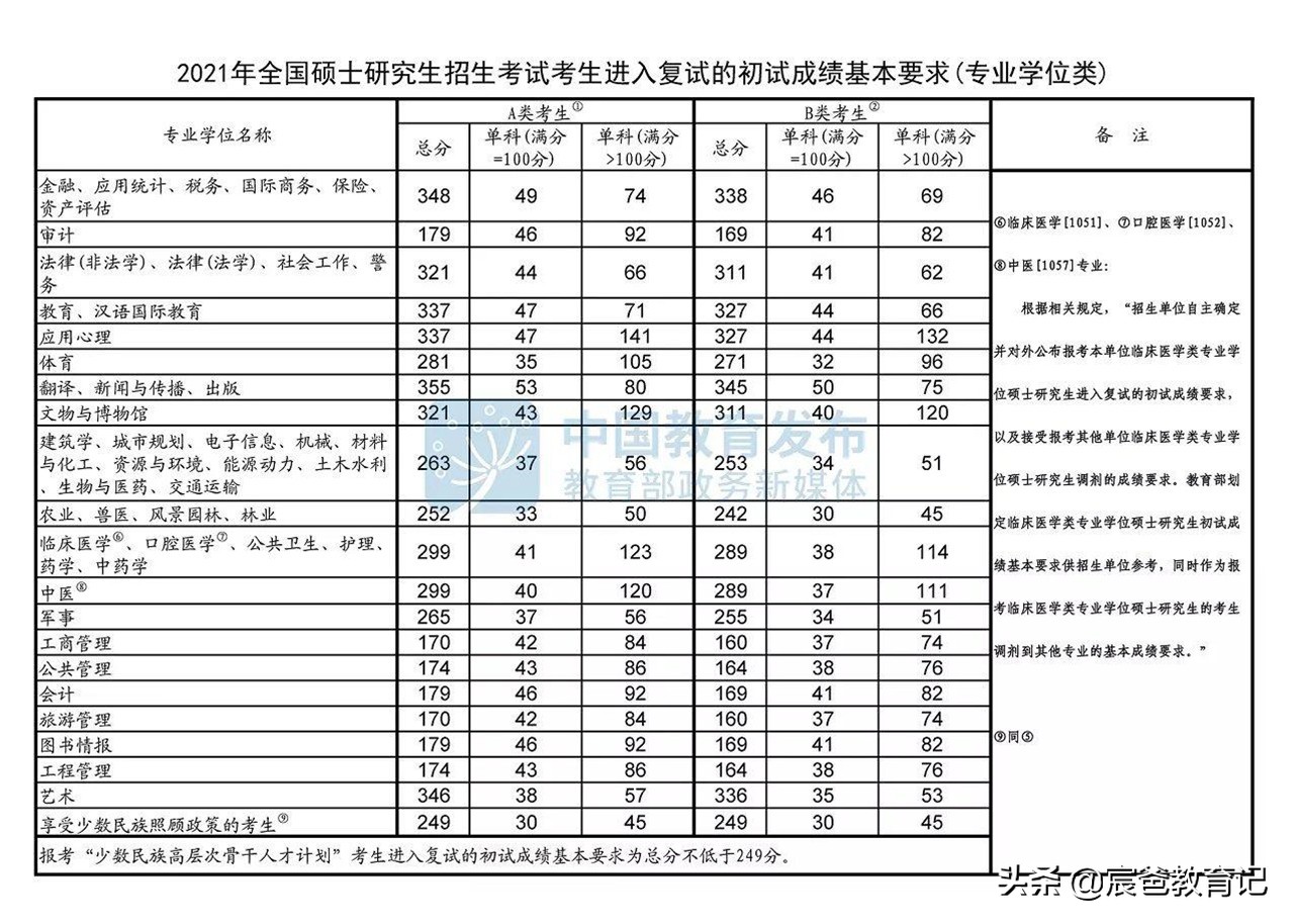 2024广西大学最新调剂信息,广西大学预调剂名额满了吗