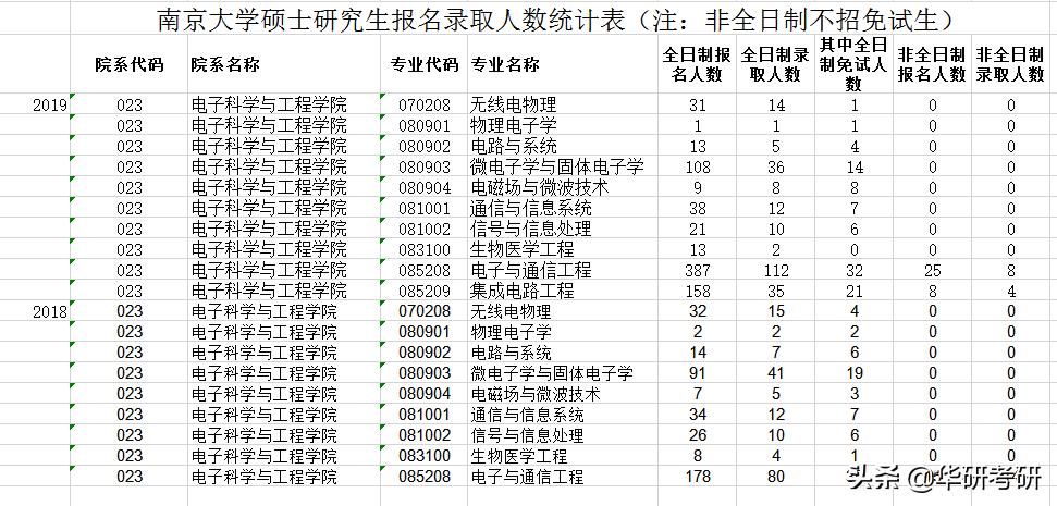 考研那些事儿视频,考研那些事儿