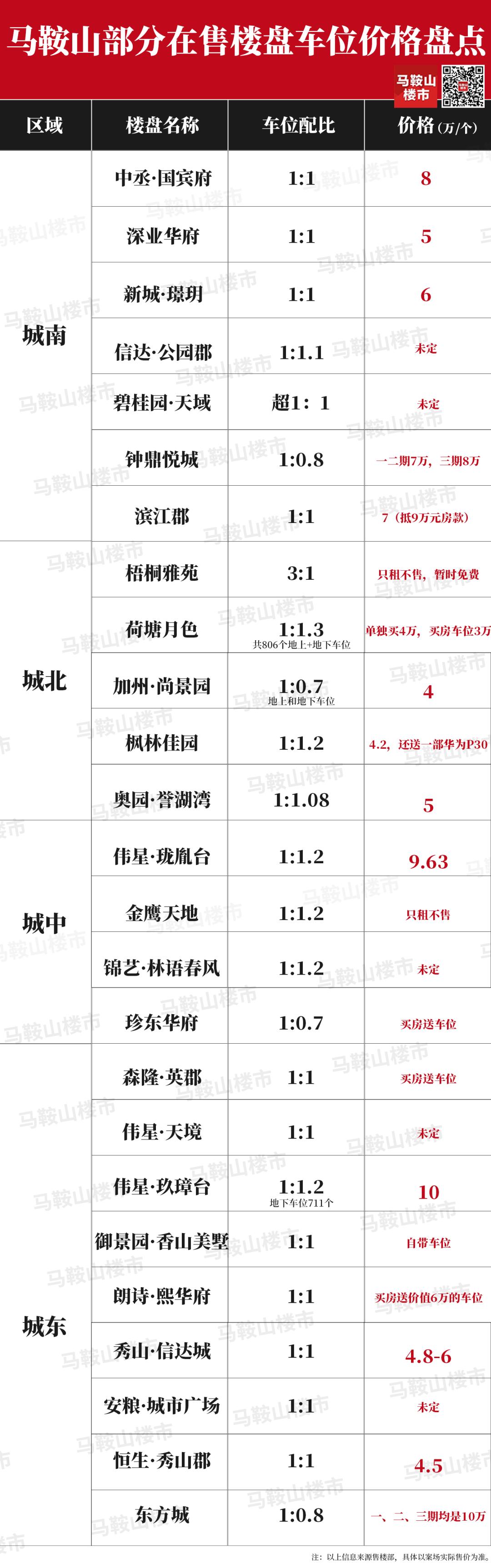 楼市价格暴涨的原因,未来五年马鞍山房价