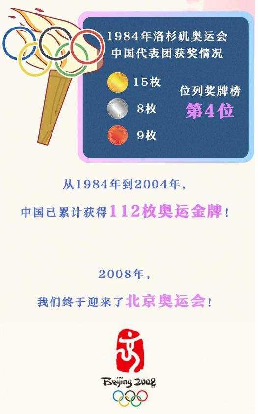 历届中国健儿奥运夺冠视频,中国奥运健儿所有精彩瞬间