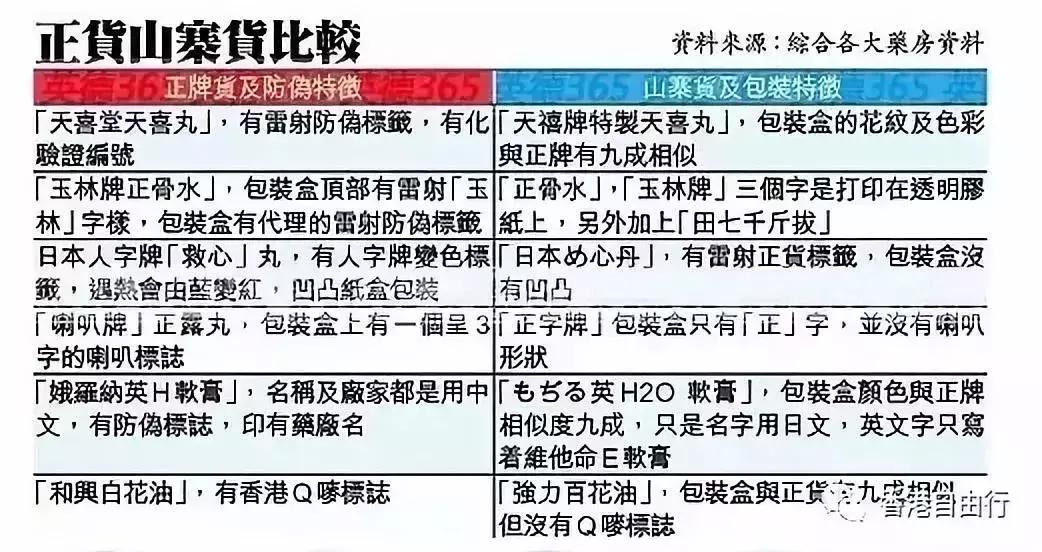 网红港药真假图片,香港网红药品真假