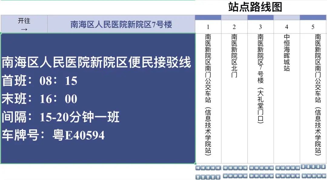 南海区人民医院新院未来发展,华工附属医院