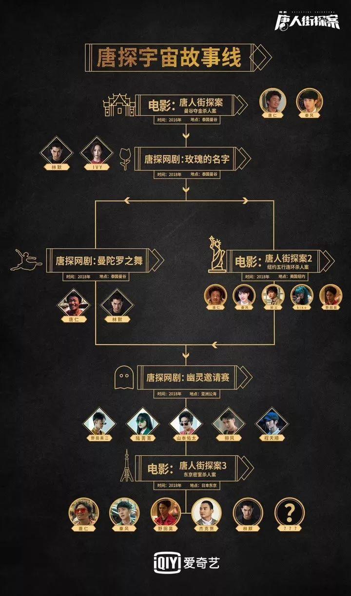 今年春节档破了哪些纪录,春节档有9部新片你更期待哪一部