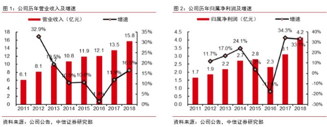 3月涨2倍，一瓶眼霜卖出265亿市值，美妆第一股丸美股份真完美？