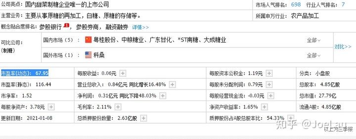 手把手教你如何选出基本面好的股票（炒股新手必看）