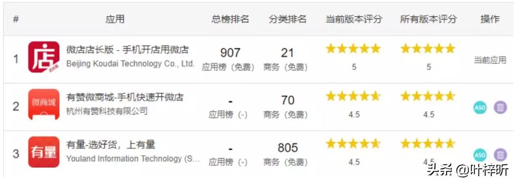 微店的运营方法,微店销售数据分析