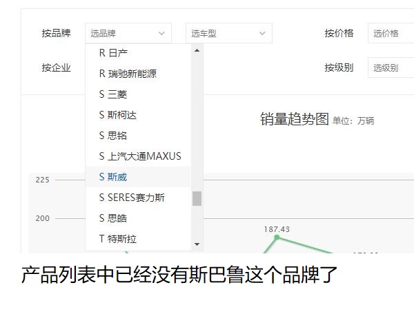 现在的斯巴鲁还值得买吗,斯巴鲁为什么落寞