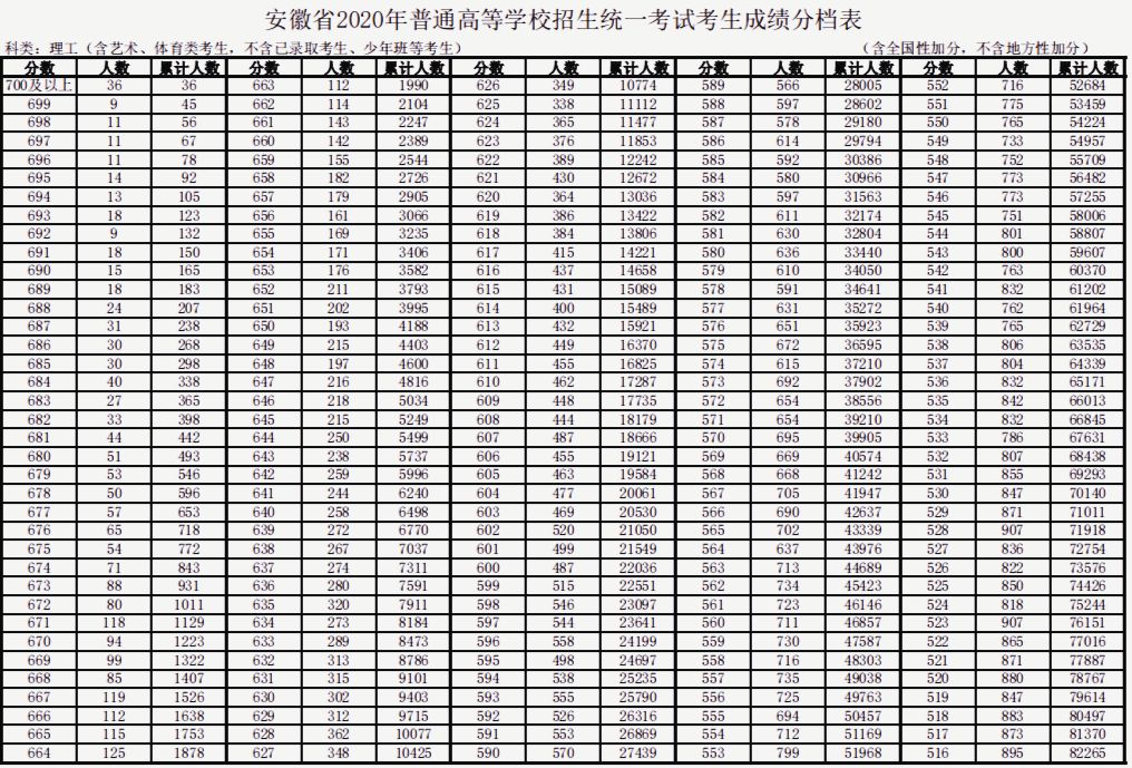 恐怖！安医大临床最高634分，多人可读985，读双非安医值不值？