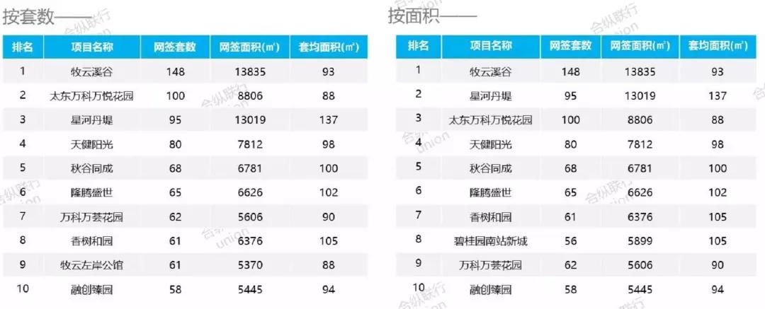 惠州1-11月网签成交,上周惠州网签多少套