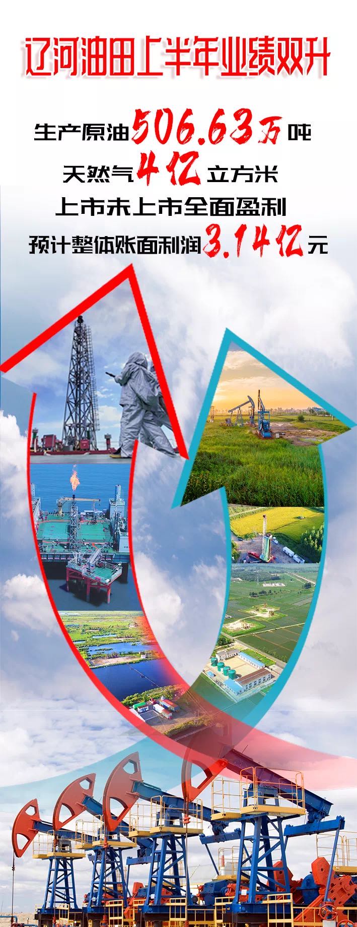 辽河油田年产油多少,中国石油辽河油田
