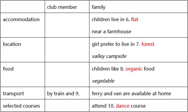 2018年1月6号雅思考试预测,2020年10月14日雅思考试回忆