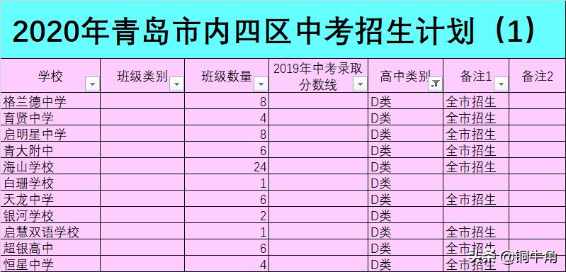 青岛市内三区中学排名,青岛初中学校升学率一览