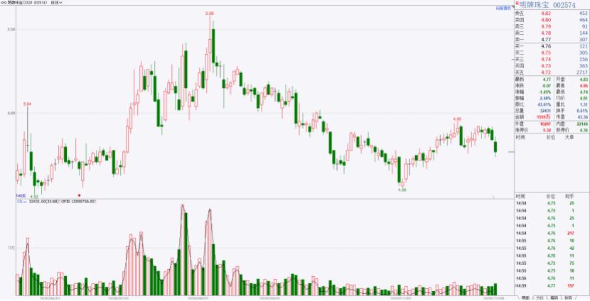 奢侈品概念股,商业奢侈品概念股一览