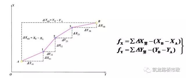 手把手教你水准测量,导线水准测量技术