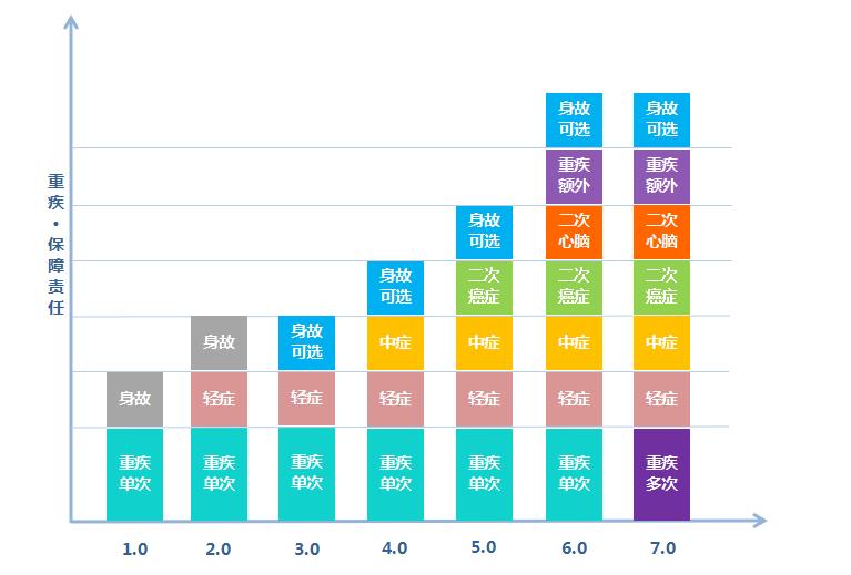 重疾险哪家最好,在线问答完整版