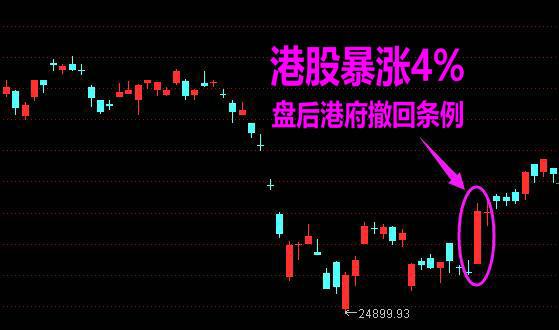 2000年后索罗斯进行的做空,索罗斯2012年