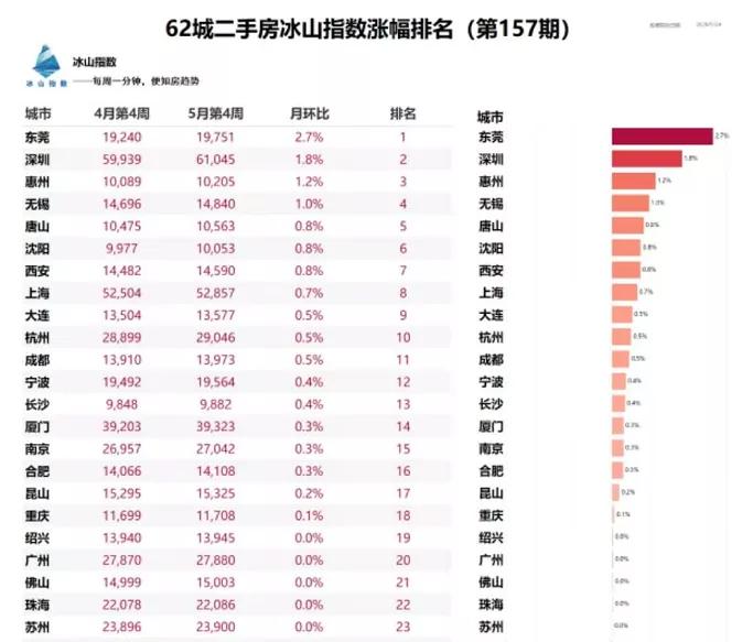 无锡首套房贷款结清二套房首付,2022年无锡首套房首付几成