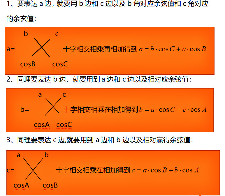 高考三角函数大题能用射影定理吗,数学解题方法与技巧高中解三角形