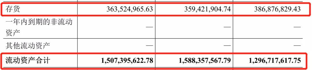 5年两次闯关IPO!小S、孙红雷加持，过万的高端女装上市还这么难？