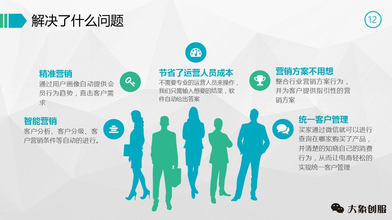 创业商业计划书ppt,商业创业计划书ppt教程