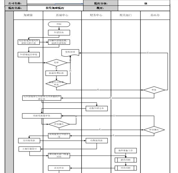 杩為攣搴楁柊搴楀紑搴楁祦绋嬪浘,灞曞簵娴佺▼
