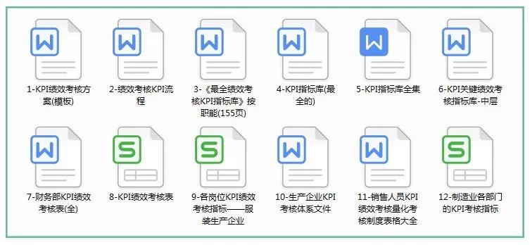 绩效考核表格一步一步教,绩效考核的八种方法和技巧