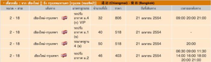 泰国自由行之清迈交通指南
