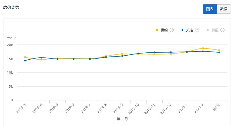 江苏省13市最新房价对比表,淮安收入与房价