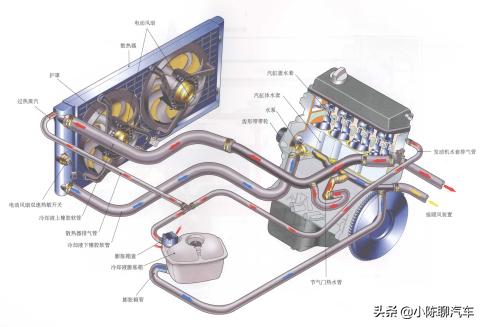 大众尚酷水温报警,大众尚酷跑高速后水温高