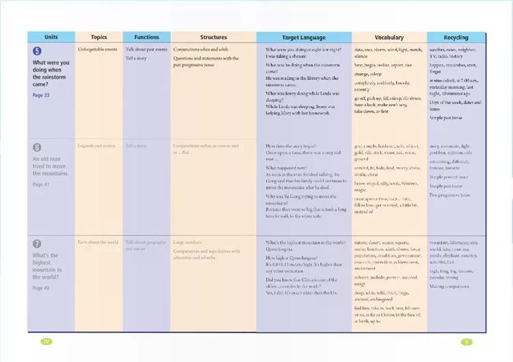 寒假复习预习书英语,人教英语八下预习寒假