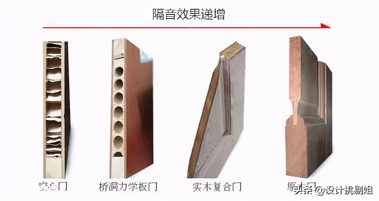 100平全屋隔音需要多少钱,全屋隔音最实用的方法